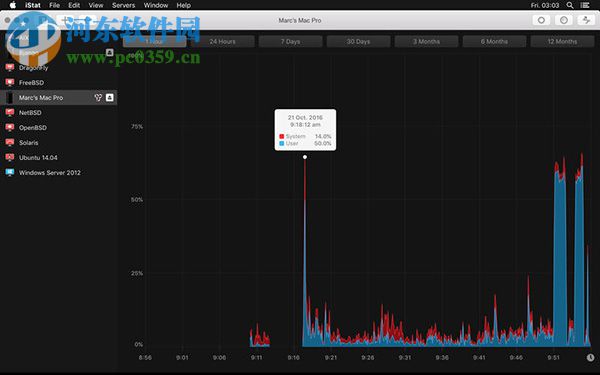 iStat for Mac 3.03