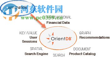 OrientDB(基于Java的文檔數(shù)據(jù)庫) 2.2.25 官方版