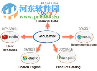 OrientDB(基于Java的文檔數(shù)據(jù)庫) 2.2.25 官方版