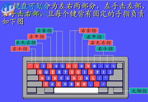 五筆打字專家Ccit3000 8.04 免費版