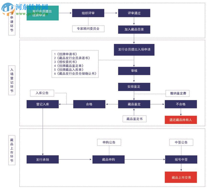 中銷文化藝術品交易中心客戶端下載 5.1.2.0 官方版