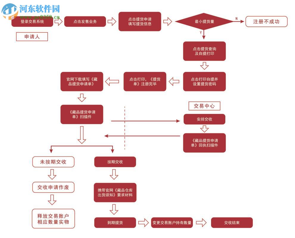 中銷文化藝術品交易中心客戶端下載 5.1.2.0 官方版