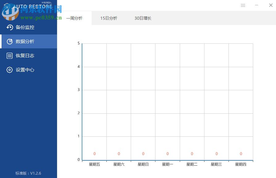 SQLAutoRestore(數(shù)據(jù)庫定時備份)