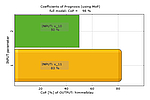 ANSYS optiSLang(附安裝教程) 6.1.0 官方免費(fèi)版