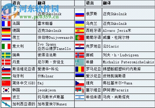 DBISAM Viewer下載(DBISAM表察看) 2.25 免費版