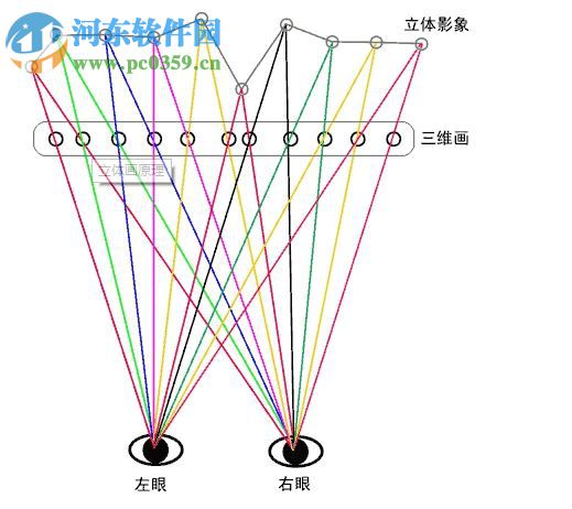 3d Factory(三維立體畫制作工廠) 2.0 綠色版