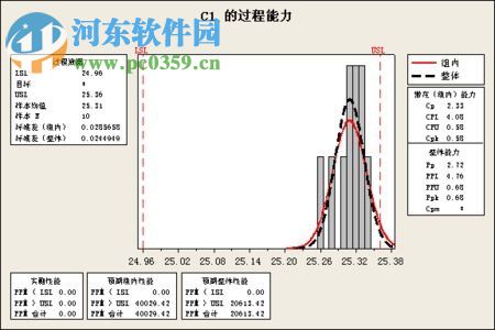 Minitab18下載(附安裝教程) 中文免費(fèi)版