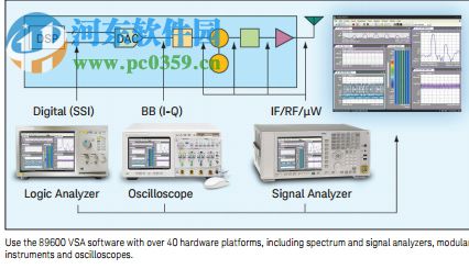 89600 VSA下載(信號分析優(yōu)化工具) 22.21 免費版