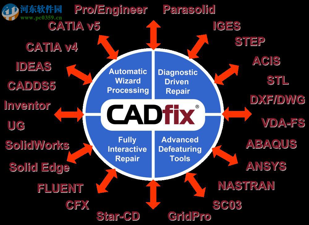 CADfix11下載(附安裝教程) SP1.0  免費(fèi)版