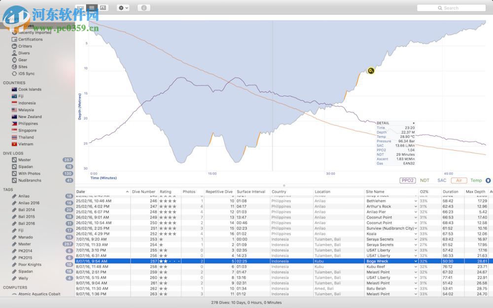 MacDive for mac 2.8.4 官方版