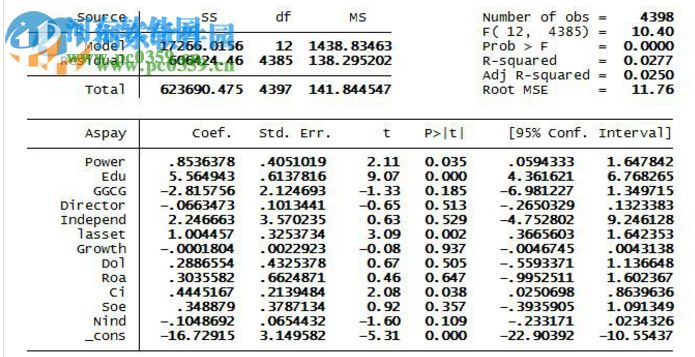 stata15下載(數(shù)據(jù)統(tǒng)計管理分析) 中文版