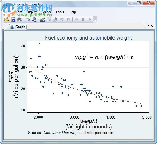 stata15下載(數(shù)據(jù)統(tǒng)計管理分析) 中文版