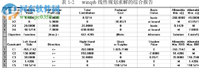 winqsb 64位下載(運籌學(xué)軟件) 3.0 免費版