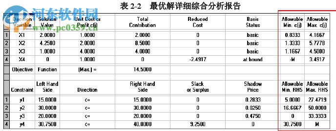 winqsb 64位下載(運籌學(xué)軟件) 3.0 免費版