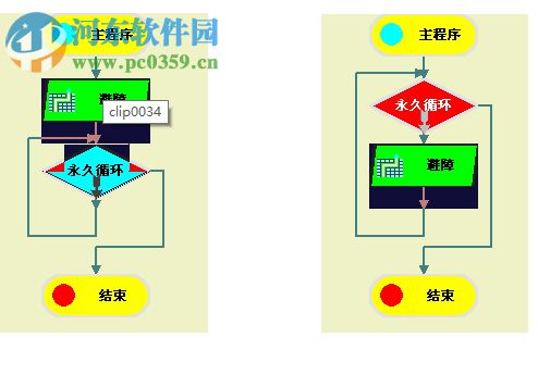 諾寶rc(C語言機器人編程軟件)