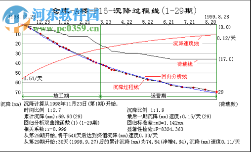 Settlement建筑物沉降分析軟件下載 4.31 免費(fèi)版