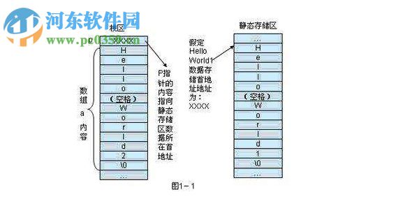 棧分析工具 1.3 免費(fèi)版