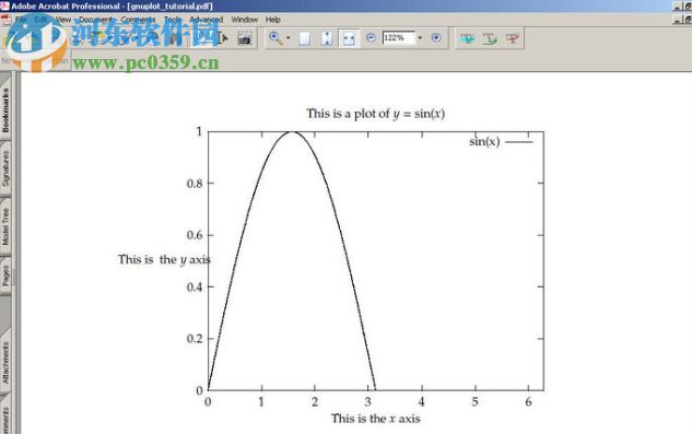 gnuplot for windows 5.2.2 綠色版