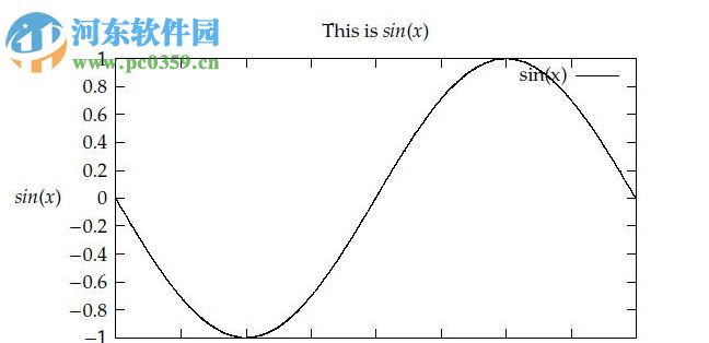 gnuplot for windows 5.2.2 綠色版