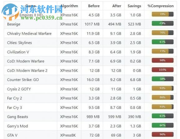 CompactGUI(游戲壓縮工具) 綠色版