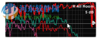 SIA SmaartLive(聲場測試軟件) 7.2.1 官方版