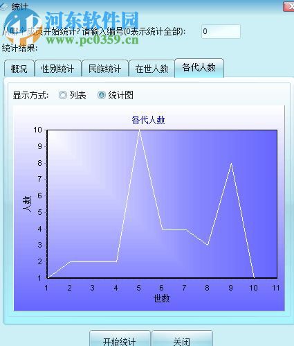 永恒族譜(族譜制作軟件) 5.0 免費(fèi)官方版