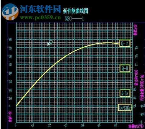 水泵性能曲線繪制軟件 1.0 綠色免費(fèi)版