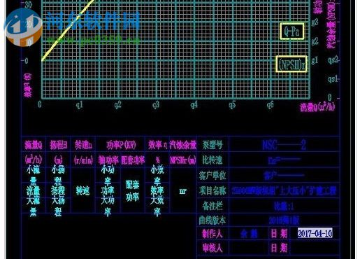 水泵性能曲線繪制軟件 1.0 綠色免費(fèi)版