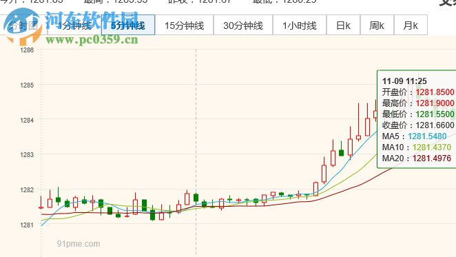 金策黃金行情分析系統(tǒng) 4.3.0 官方版