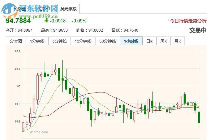 金策黃金行情分析系統(tǒng) 4.3.0 官方版