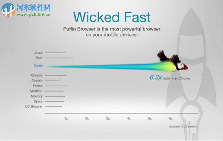 Puffin Web Browser電腦版(Puffin瀏覽器) 5.1.0 PC版