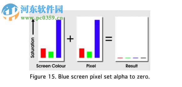 Keylight(AE經(jīng)典摳圖插件) 1.2 中文版