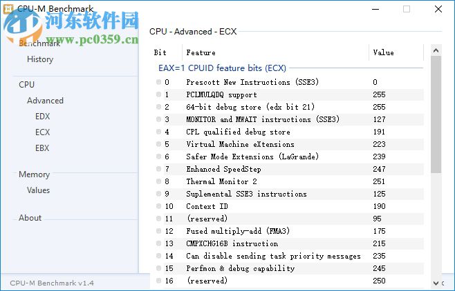 CPU-M Benchmark(CPU性能測評軟件) 1.4 正式版