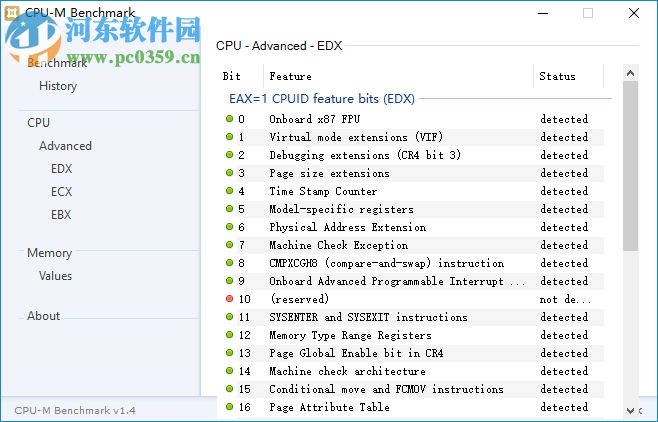 CPU-M Benchmark(CPU性能測評軟件) 1.4 正式版