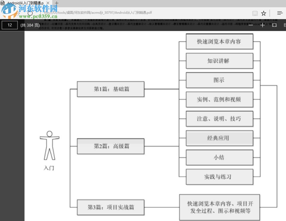 android從入門到精通(明日科技 ) pdf 高清電子版