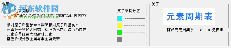 阿盧元素周期表下載 1.0 綠色版