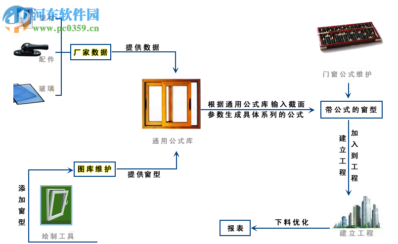 創(chuàng)盈門窗設(shè)計(jì)優(yōu)化管理系統(tǒng) 2016 破解版