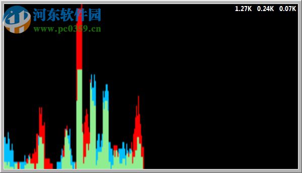 NetGraph(網(wǎng)絡帶寬監(jiān)視器) 1.5.6.65 中文版