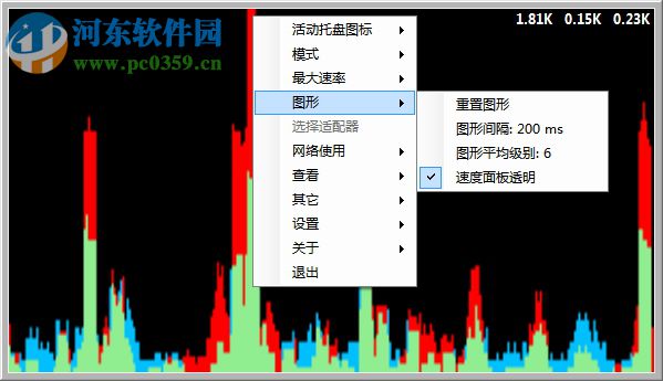 NetGraph(網(wǎng)絡帶寬監(jiān)視器) 1.5.6.65 中文版