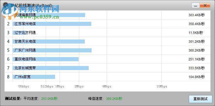 Avltool(網(wǎng)絡(luò)測(cè)試) 3.0 綠色免費(fèi)版