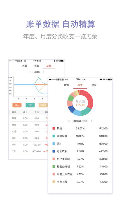 倉鼠賬本(1)