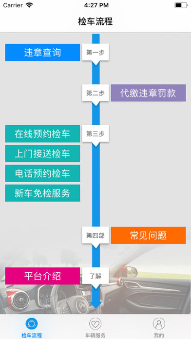 新概念檢車(4)