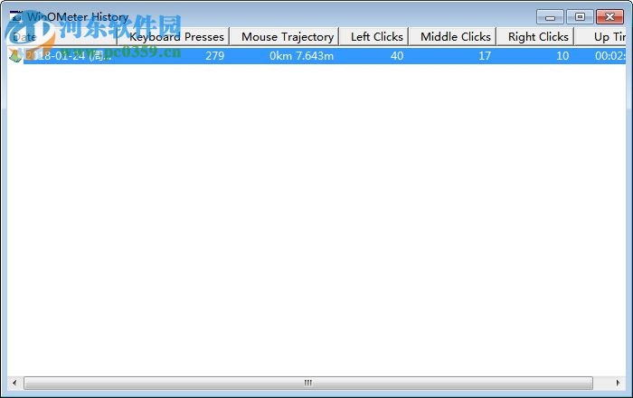 WinOMeter下載(鼠標(biāo)鍵盤點擊次數(shù)統(tǒng)計) 1.5.0 免安裝版