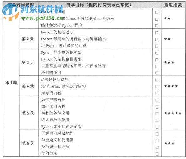 21天學(xué)通python 劉凌霞著 pdf電子版