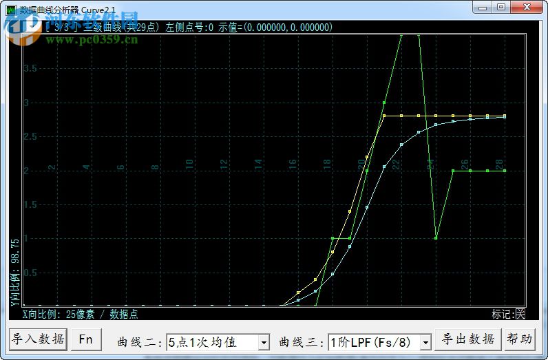 Curve 數(shù)據(jù)曲線分析器 2.1 免費(fèi)版