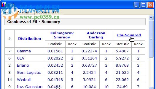 EasyFit(數(shù)據(jù)分布擬合軟件) 5.6 免費(fèi)版
