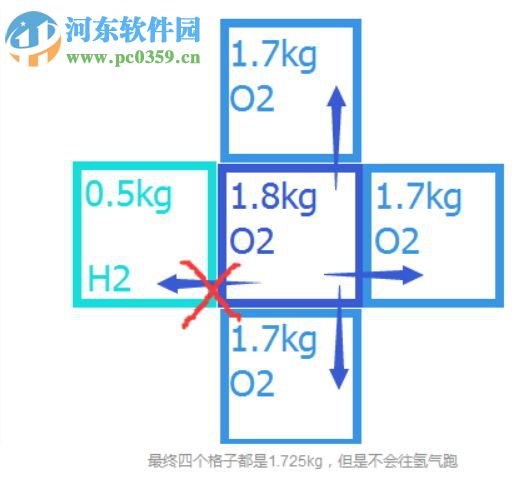 缺氧 v253538破解版