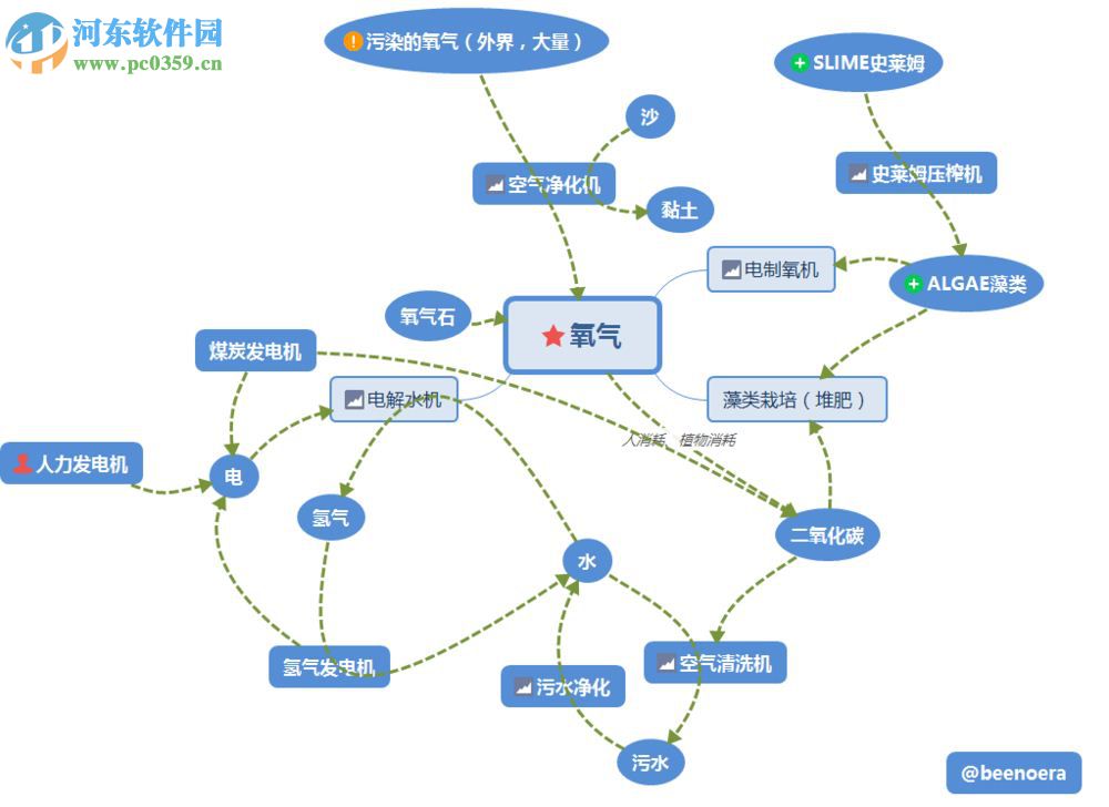 缺氧 v253538破解版