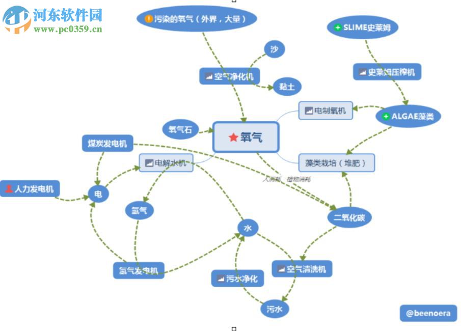 缺氧 v253538破解版