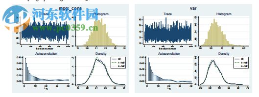 Stata15下載(統(tǒng)計(jì)學(xué)軟件) 15.1 中文版